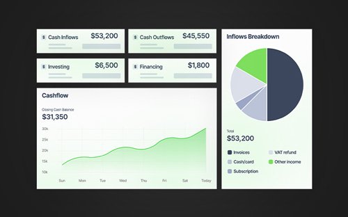 Cash Flow Forecast Creation Package