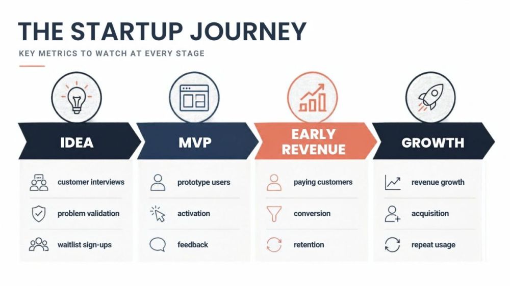 Startup Networks Brand Page Redesign (1).jpg